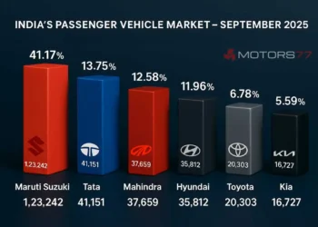 India’s Passenger Vehicle Market – September 2025 (FADA Retail Data)