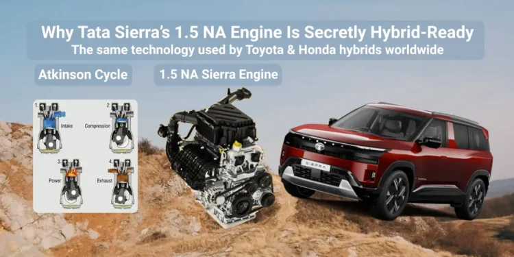 Tata Sierra 1.5 NA Atkinson cycle engine explained, showing hybrid-ready engine technology used in Toyota and Honda hybrids