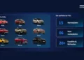 Tata Motors FY31 roadmap showing lineup expansion from 9 to 15 nameplates with new EVs