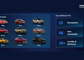 Tata Motors FY31 roadmap showing lineup expansion from 9 to 15 nameplates with new EVs