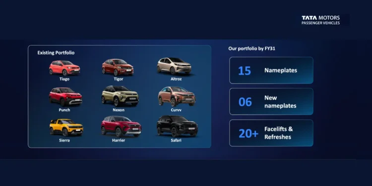 Tata Motors FY31 roadmap showing lineup expansion from 9 to 15 nameplates with new EVs