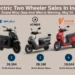 Electric two wheeler sales in India brand wise, top electric scooters lined up